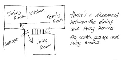 Floor plan where dining and living rooms are not connected Floor plan where dining and living rooms are not connected