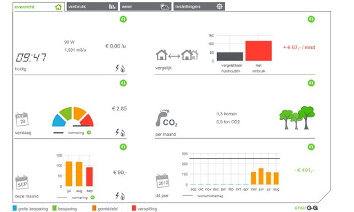 enerGQ i-CARE