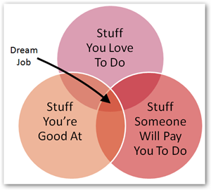 Dream Job
