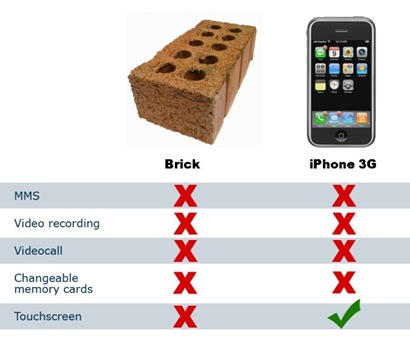 brick-iphone-3g