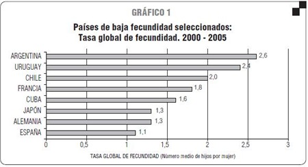 fecundidad Chile INE 2006 graf 1