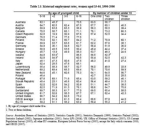 [tasa de empleo materno OECD[5].jpg]