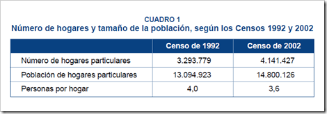Familias y hogares censos 1992 - 2002 Chile Sernam 2004