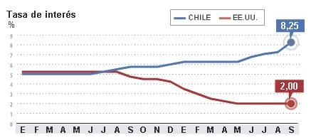 [tasa de interés Chile EEUU 04092008[4].jpg]