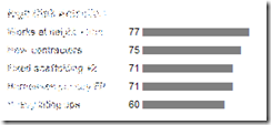 bar_graph_wingdings