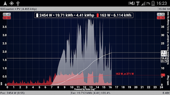 How to install SolarAnalyzer Free f. Android™ Varies with device mod apk for laptop