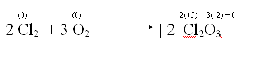 [Reacción oxidación del cloro[6].png]
