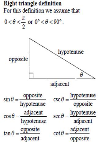 Trigonometry Formulas