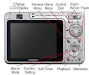 Sony W80 72 Mpx Con Detector De Rostros