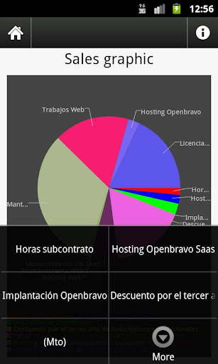 【免費商業App】Openbravo Analytics-APP點子