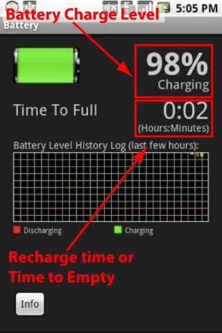 Battery: Time to Empty Full