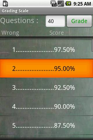 Grading Scale for Teachers