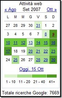 attività web con google