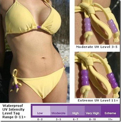 Bikini UV