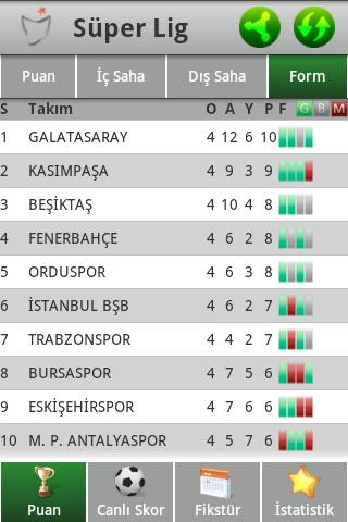 Super Lig