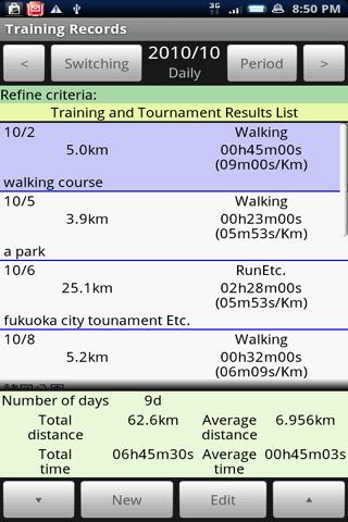 Training Records