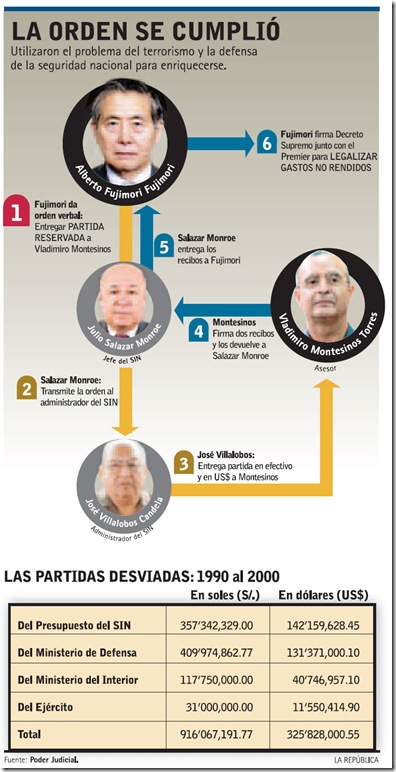 Fujimori Montecinos fondos reservados La República 29302008