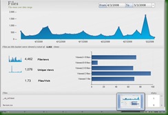 SiSense Amazon S3 File Display