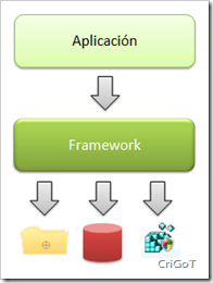 Framework como Proxy