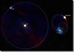 orbit