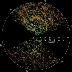sdss