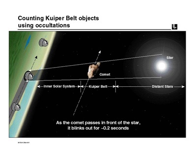 occultations_kb_objects