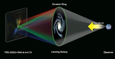 ringlensdiagram.medium