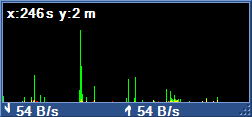 Cyber Bandwidth Monitor