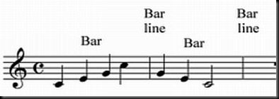 Bars and bar lines