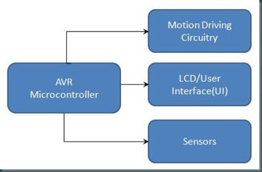 block-diagram