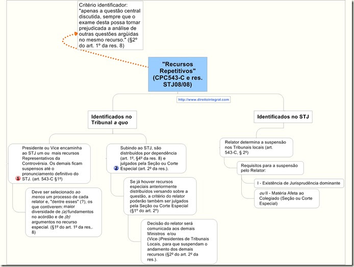 modelos de fluxogramas