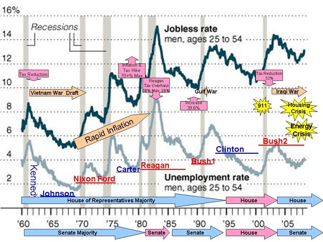 [EMploymentPresidentialImpact13.jpg]