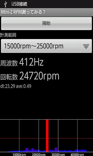 Mini-Z RPM測ってみる？ テスト中
