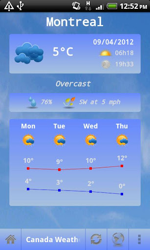 Canada Weather