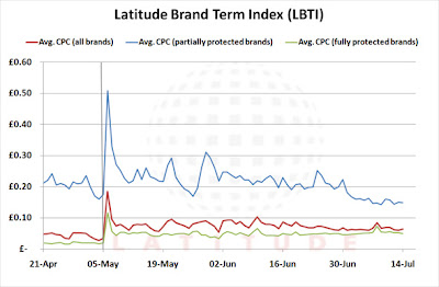  Recap Google AdWords wijzigingen (1e helft 2008)