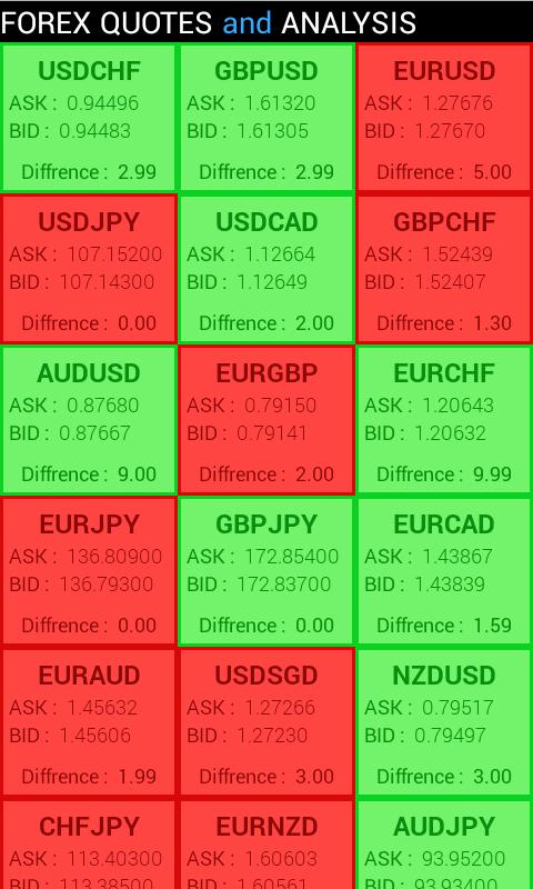 Android application Forex Quotes And Analysis screenshort