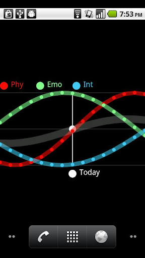 Biorhythm Live Wallpaper