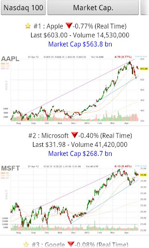 My Charts