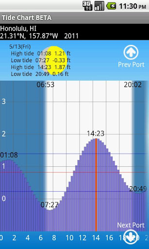 Tide Chart FREE