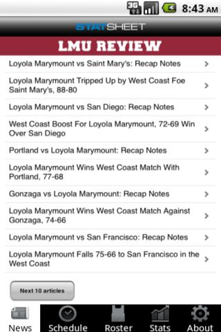 Loyola Marymount Basketball