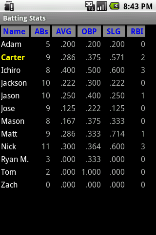 Batting Stats