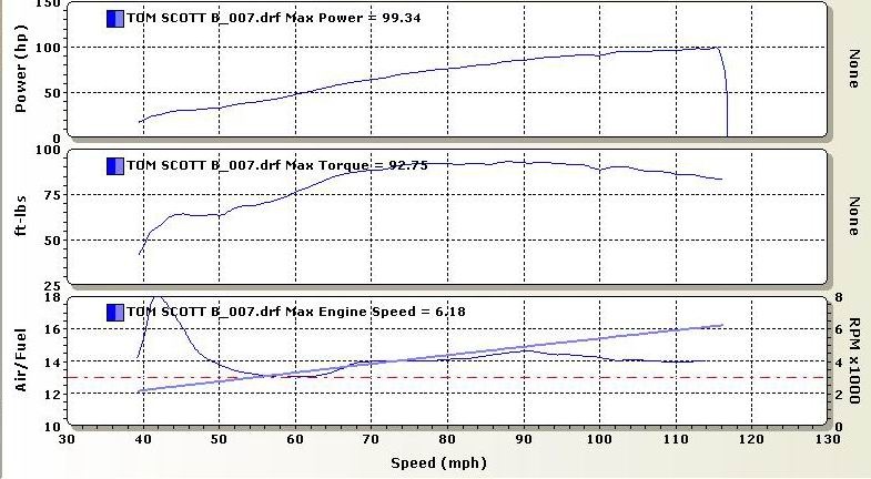 [Dyno99HP[6].jpg]