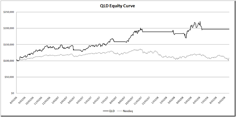 QLD/Cash
