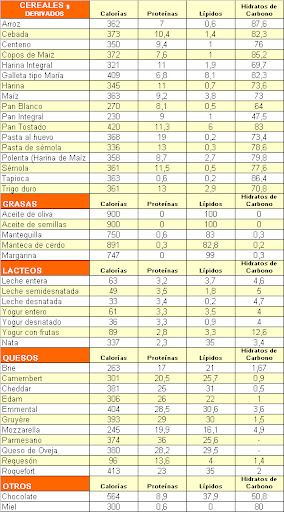 calorias