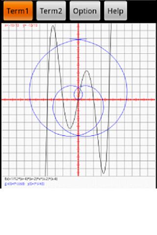 Analysis Curves