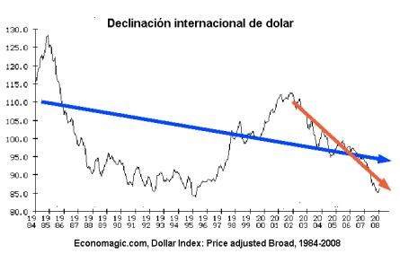 DOLLAR INDEX 1984_2008