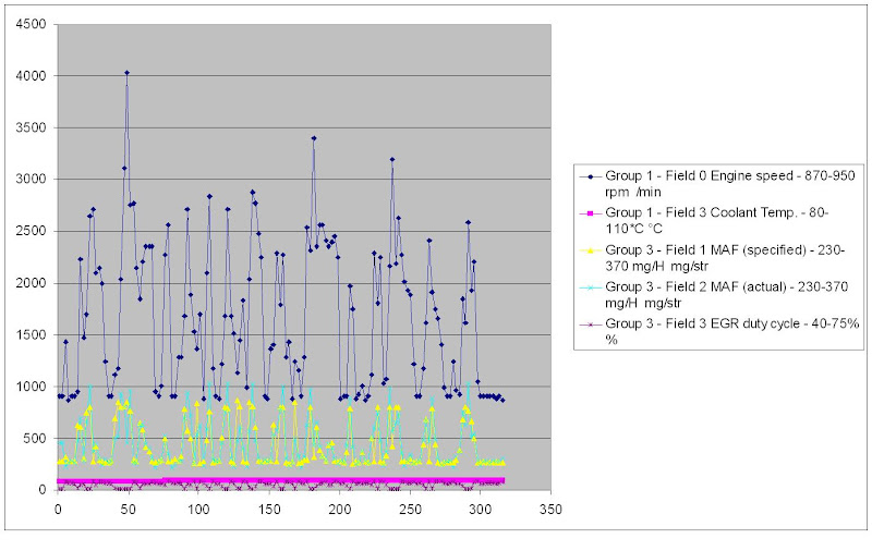 P0402 troubleshooting (EGR Excessive flow detected) Page 2