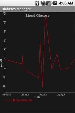 【免費生活App】DiabetesManager-APP點子