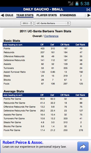 免費下載運動APP|UCSB Basketball by StatSheet app開箱文|APP開箱王