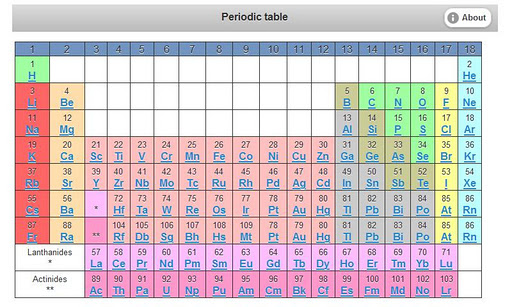 Periodic Table